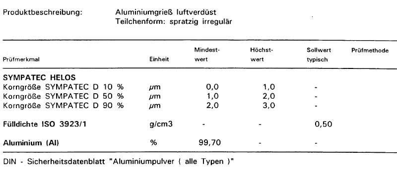 Kaliumperchlorat,German Dark - Chemie - 